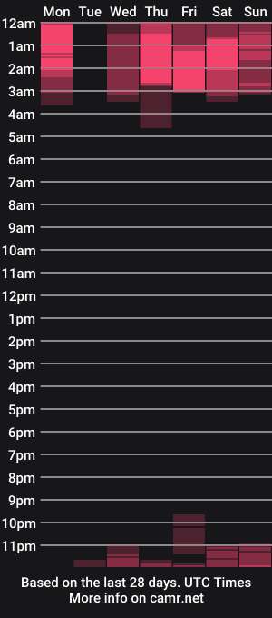 cam show schedule of elizabethrice