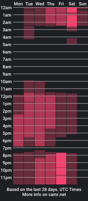 cam show schedule of elizabethrodriiguez