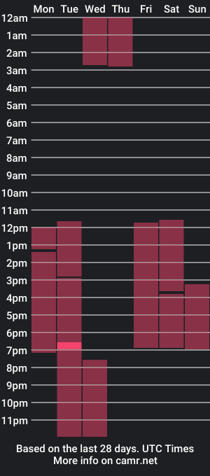 cam show schedule of elizabethrous