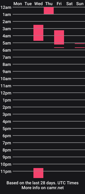 cam show schedule of elizabethrouse