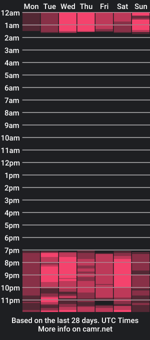 cam show schedule of elizabetthkitty