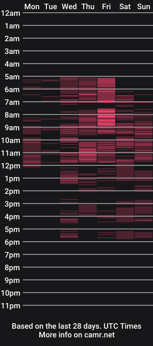 cam show schedule of elizagrant