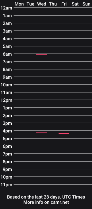 cam show schedule of elizalacee
