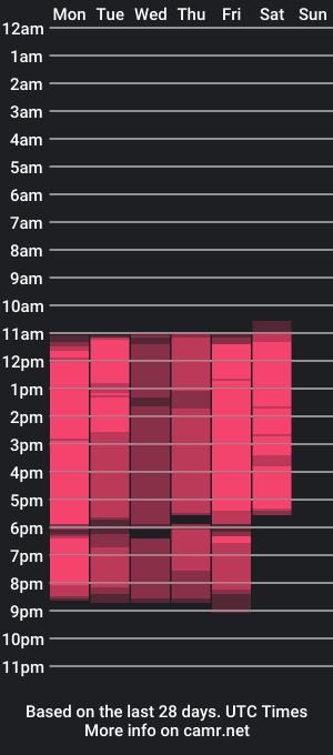 cam show schedule of elizalevis