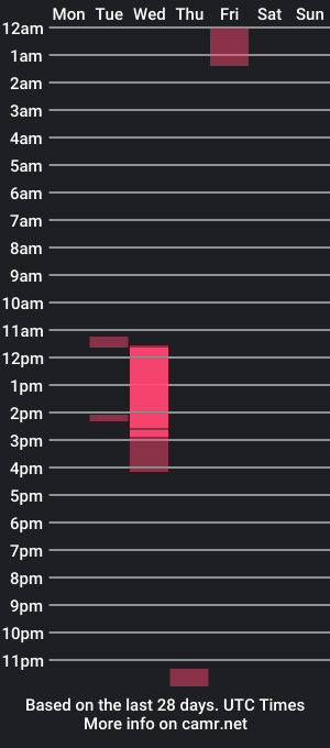 cam show schedule of elizalk