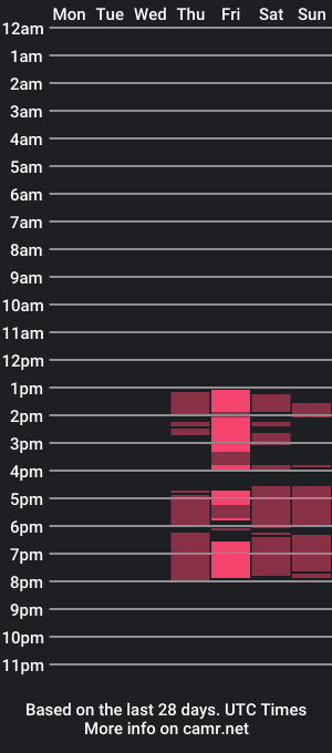 cam show schedule of elizamild