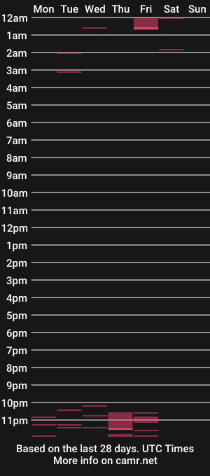 cam show schedule of elizarice