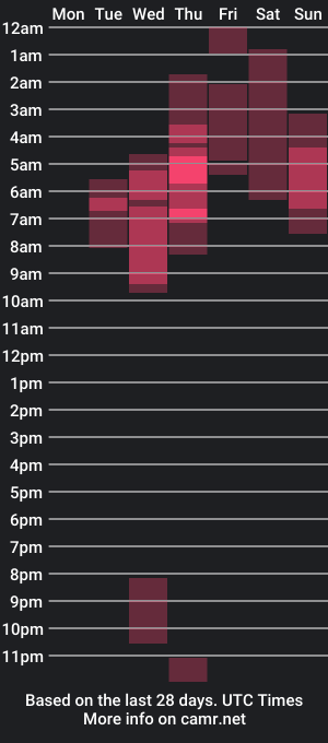 cam show schedule of elizasuarezzz