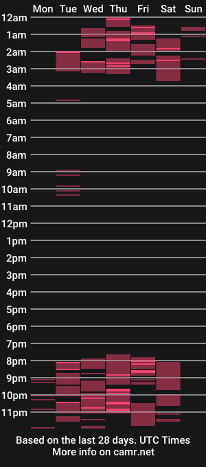cam show schedule of elizataylor19