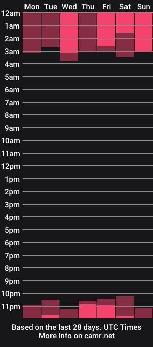 cam show schedule of elizathemodel