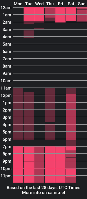 cam show schedule of elizbeth_777