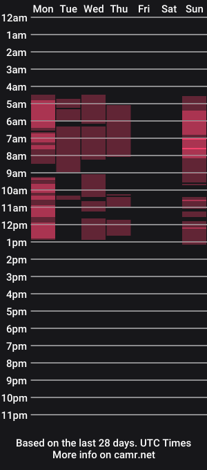 cam show schedule of elizzabubble