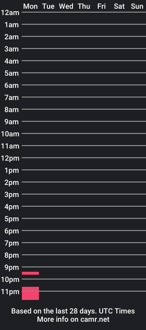 cam show schedule of eljacksalsabravaaa