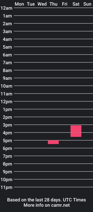 cam show schedule of ella_and_jackson