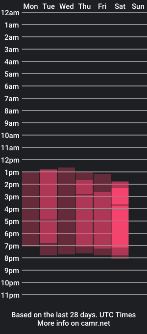 cam show schedule of ella_blushhh