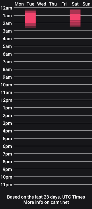 cam show schedule of ella_ecstasy