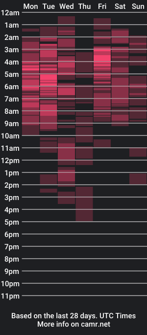 cam show schedule of ella_fantasia