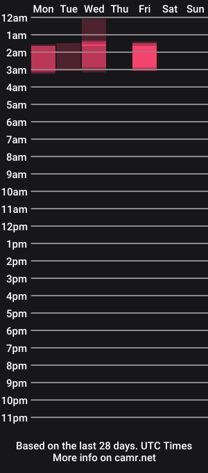 cam show schedule of ella_foxx
