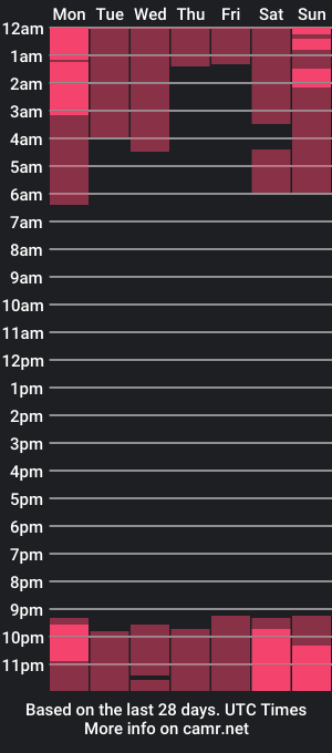 cam show schedule of ella_hayes