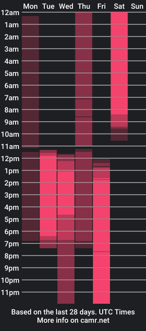 cam show schedule of ella_pride1