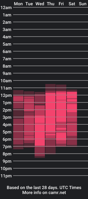 cam show schedule of ella_rouse_