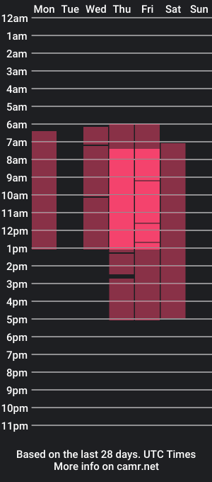 cam show schedule of ella_welch