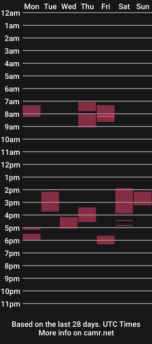cam show schedule of ella_wilde_