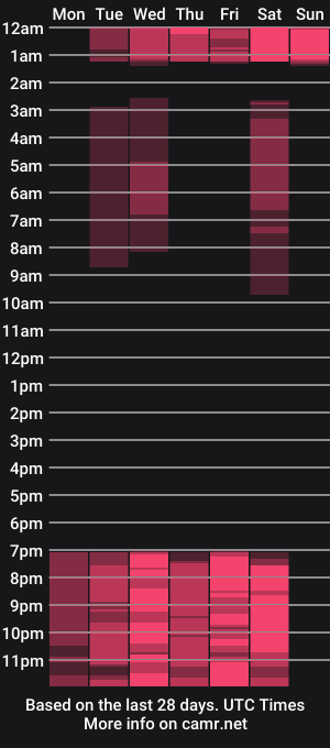 cam show schedule of ellaa_rosse