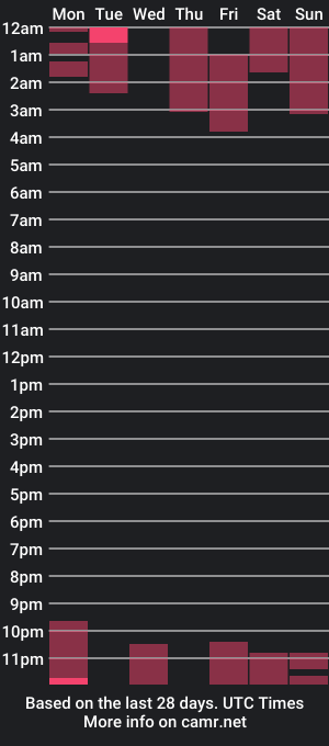 cam show schedule of ellaamber