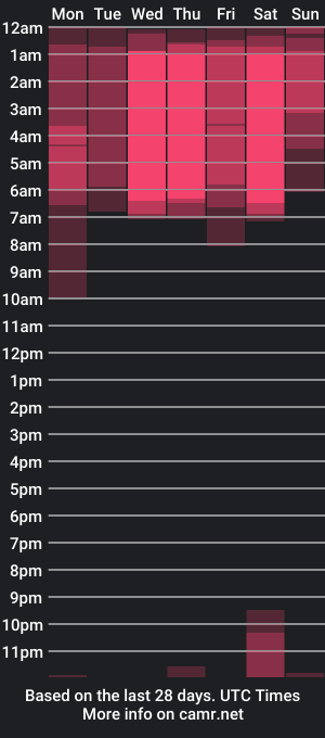 cam show schedule of ellabaker