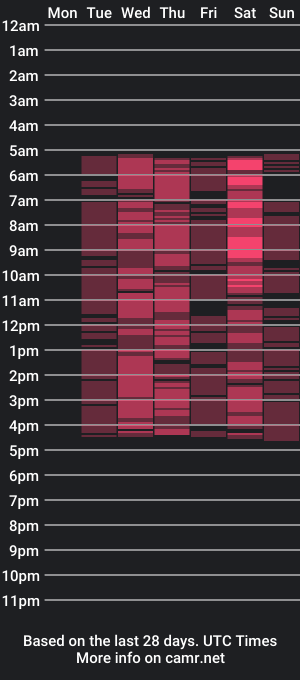 cam show schedule of ellabonito