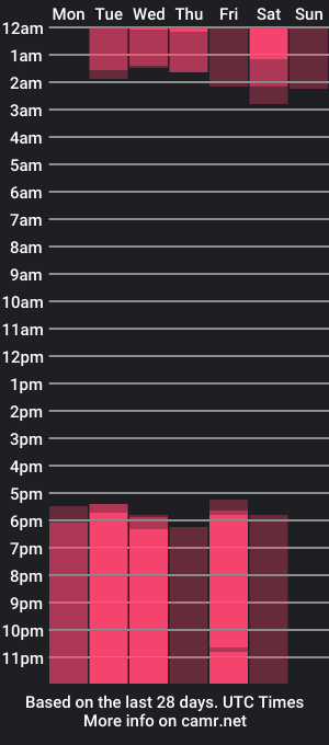 cam show schedule of ellacharmx