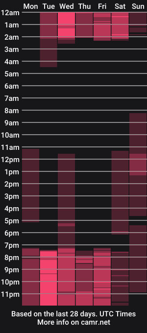 cam show schedule of ellaclark