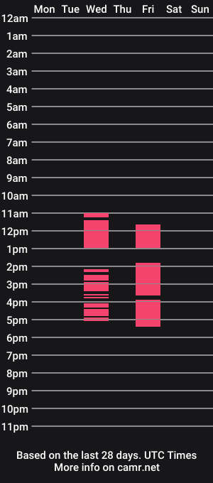 cam show schedule of ellacolinne