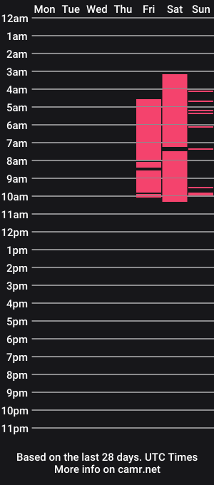 cam show schedule of ellacoper