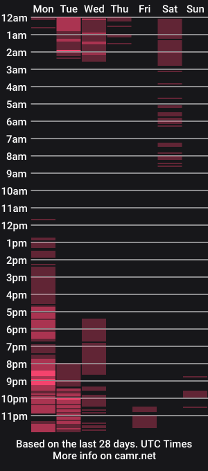 cam show schedule of ellacoxxx