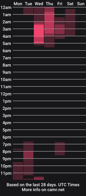 cam show schedule of elladosson