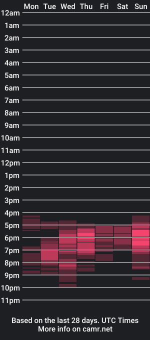 cam show schedule of ellajanes