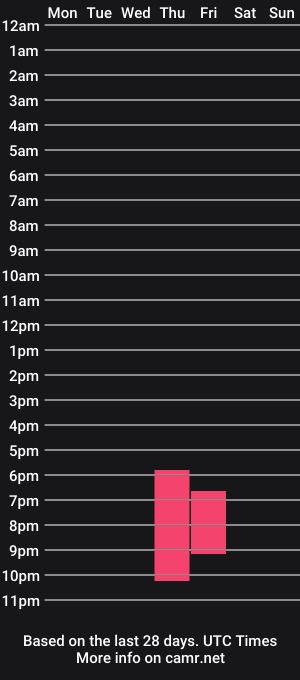cam show schedule of ellakind