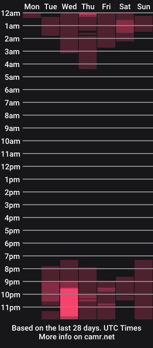 cam show schedule of ellakravitz_