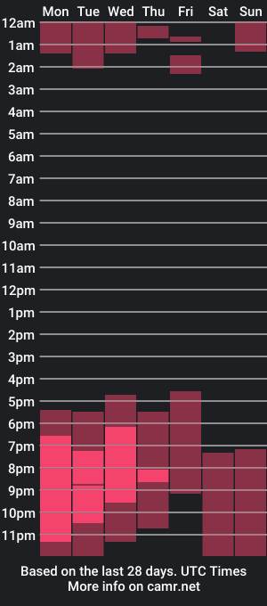 cam show schedule of ellakush