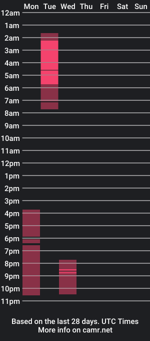 cam show schedule of ellamask