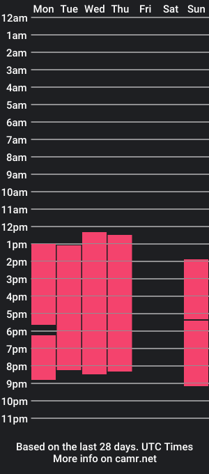 cam show schedule of ellamilla