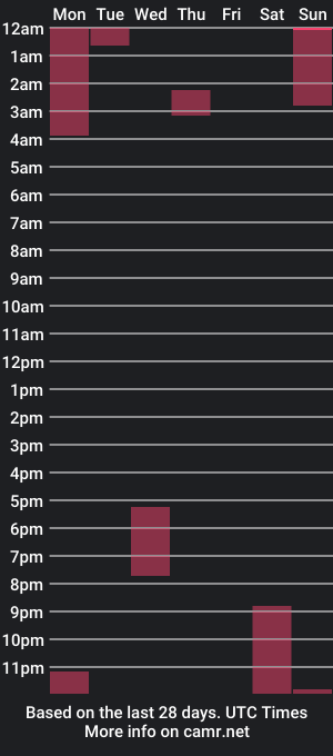 cam show schedule of ellancain