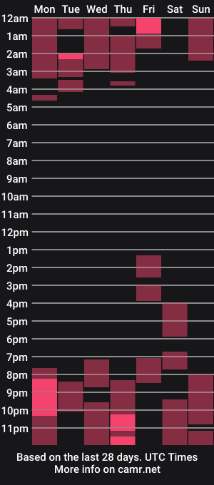 cam show schedule of ellannia