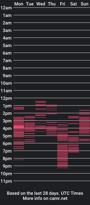 cam show schedule of ellanuar