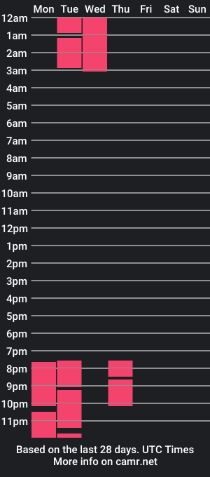 cam show schedule of ellarilley