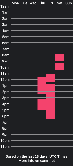 cam show schedule of ellarivas