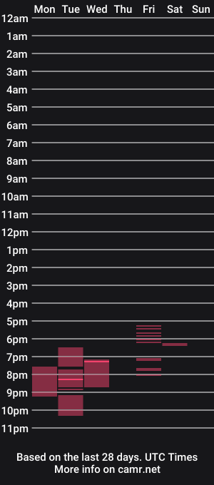 cam show schedule of ellarosee_