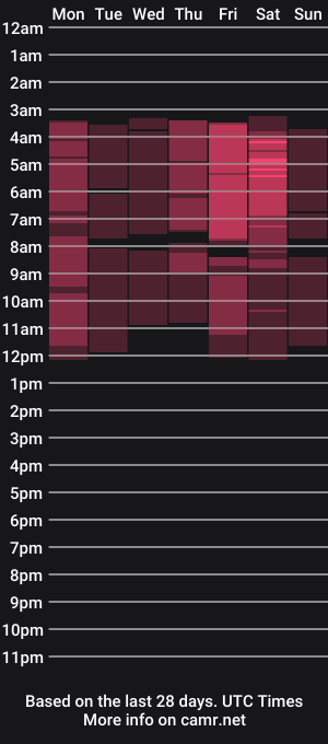 cam show schedule of ellavicex